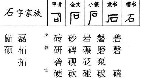 有石的字